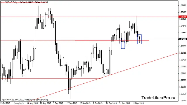 usdcaddaily 19112013