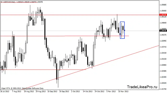 usdcaddaily 21112013