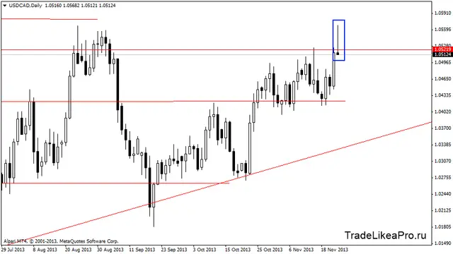 usdcaddaily 25112013