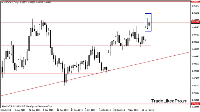 usdcaddaily 26112013
