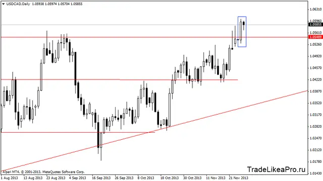usdcaddaily 29112013