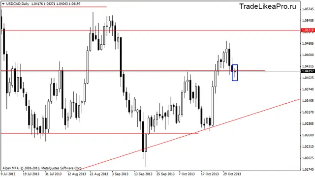 usdcaddaily 5112013