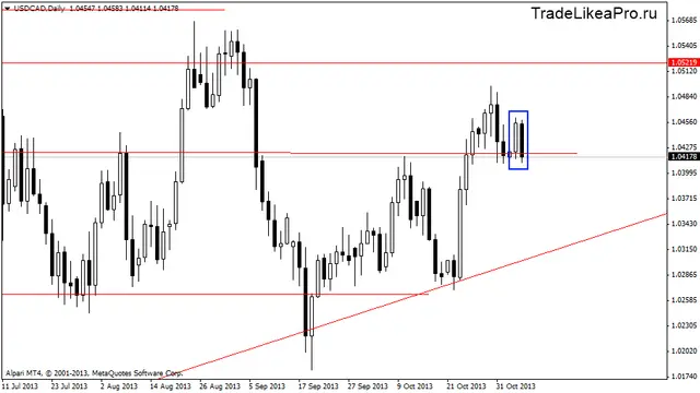 usdcaddaily 7,11,2013