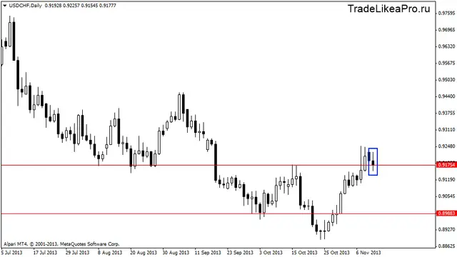usdchfdaily 13,11,2013