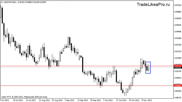 usdchfdaily 15112013