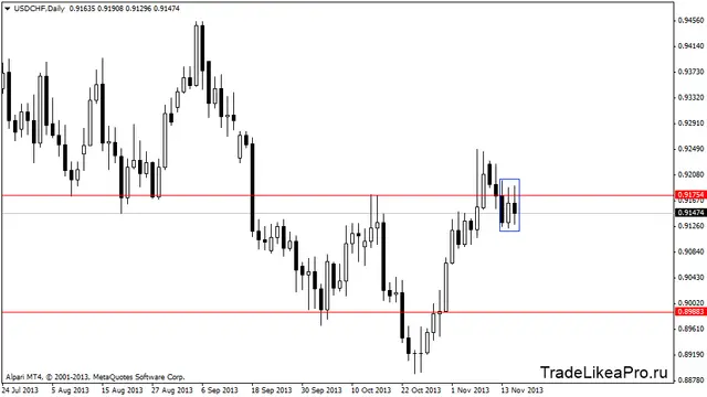 usdchfdaily 18112013