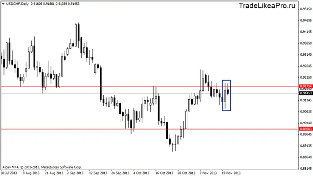 usdchfdaily 22112013
