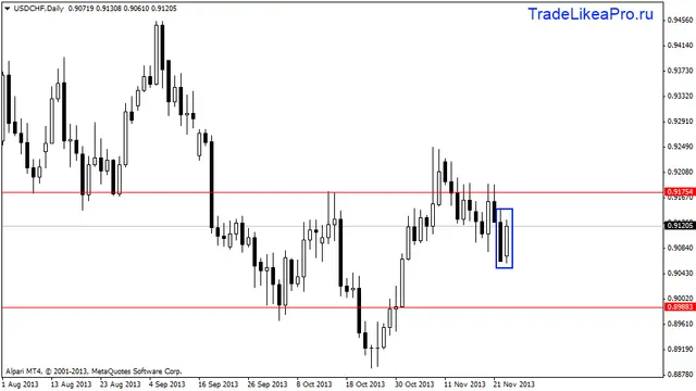 usdchfdaily 26112013