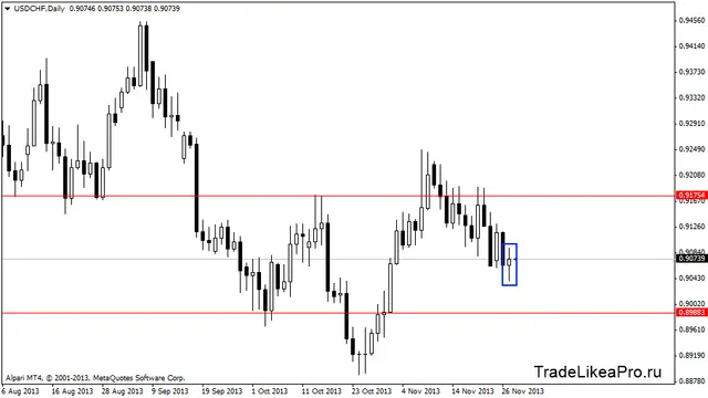 usdchfdaily 28112013