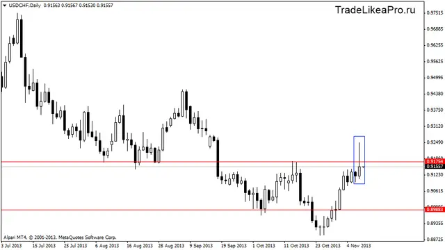 usdchfdaily 8112013