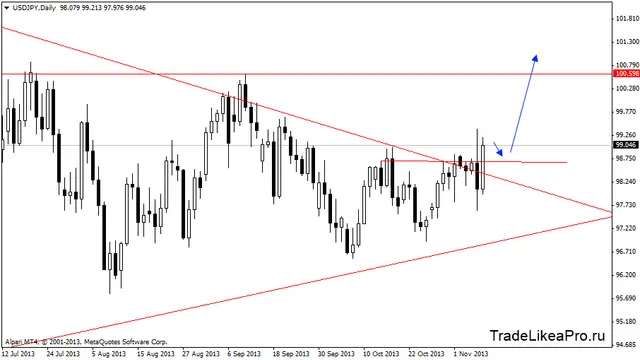usdjpydaily 11112013