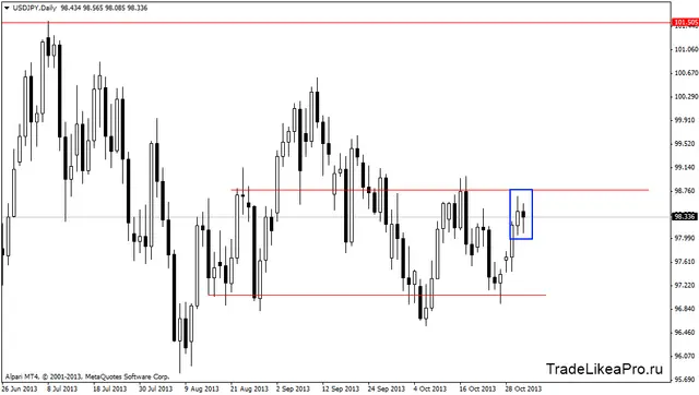 usdjpydaily 1112013