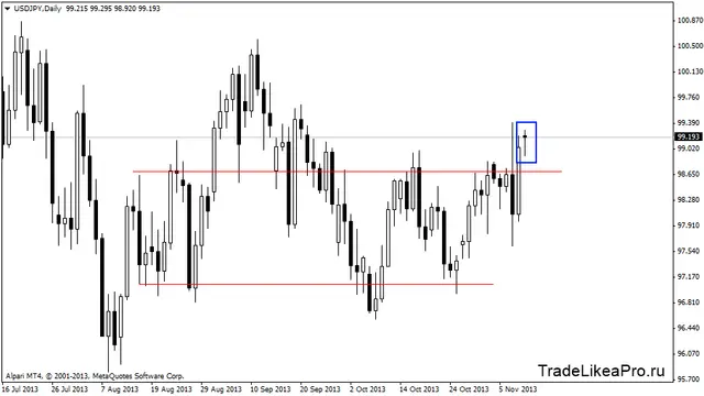 usdjpydaily 12112013