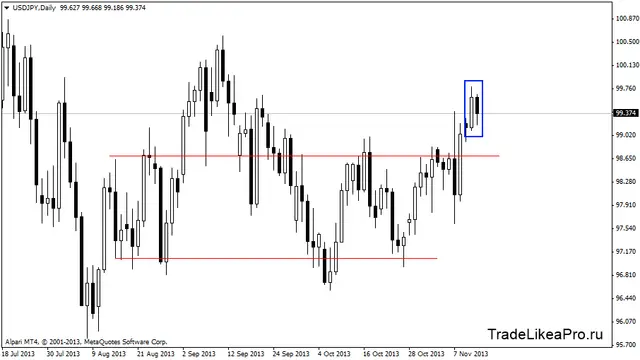 usdjpydaily 14112013