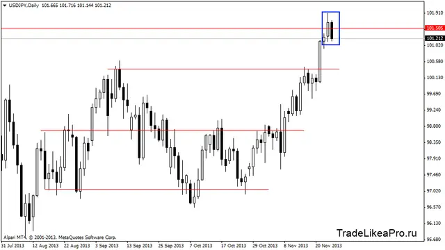 usdjpydaily 27,11,2013