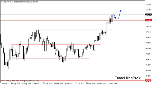 usdjpydaily 28112013