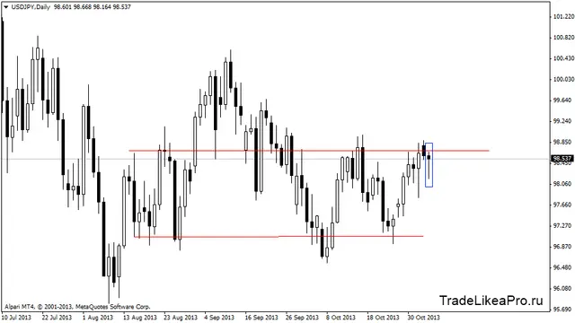 usdjpydaily 6112013