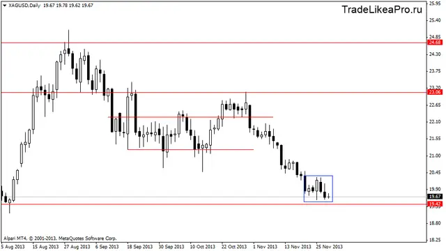 xagusddaily 29,11,2013