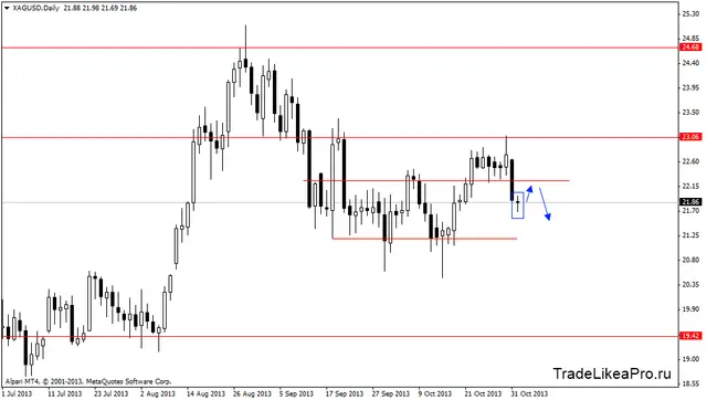 xagusddaily 4112013