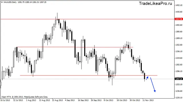 xauusddaily 13,11,2013
