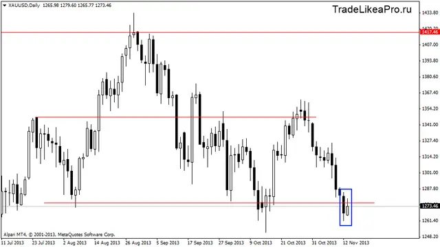 xauusddaily 14112013
