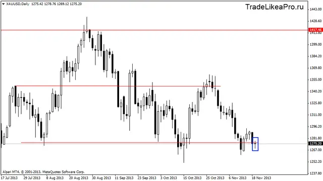 xauusddaily 20112013