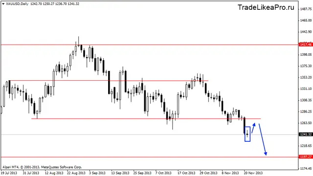 xauusddaily 22112013
