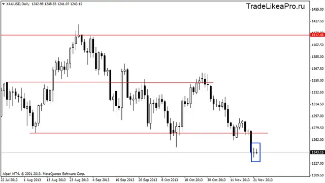 xauusddaily 25112013
