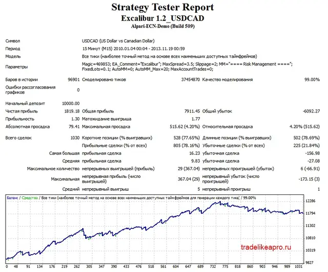 USDCAD Excalibur LOT 0.1 2010-2013