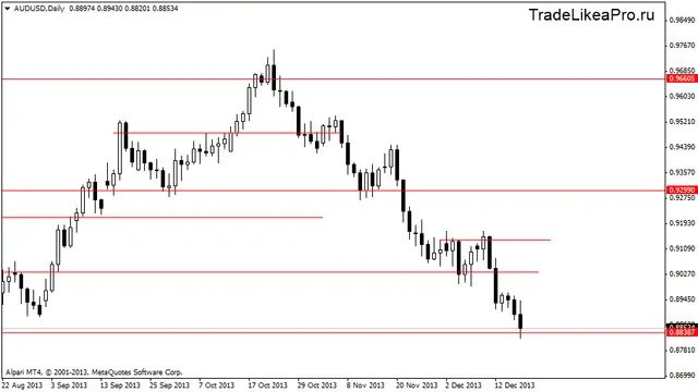 audusddaily 19122013