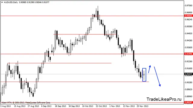 audusddaily 2122013
