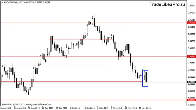 audusddaily 5122013