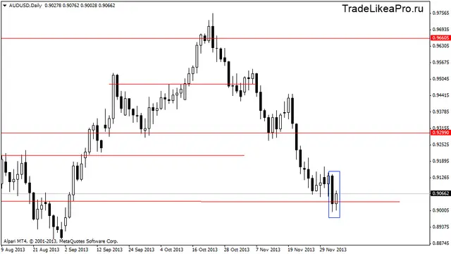 audusddaily 6122013
