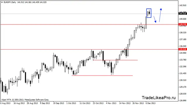 eurjpydaily 11122013