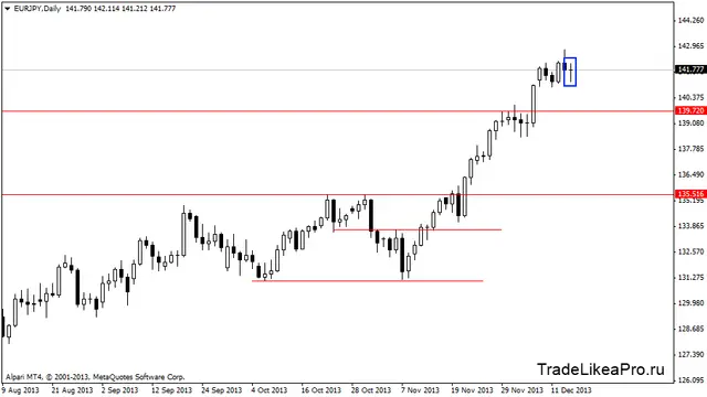 eurjpydaily 17122013
