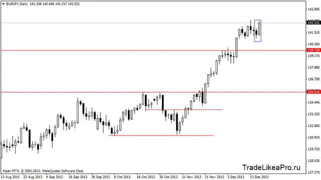 eurjpydaily 19122013