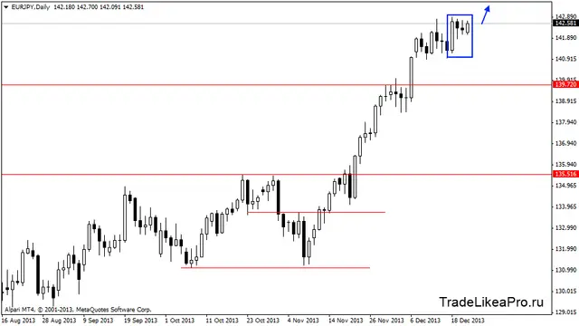 eurjpydaily 24122013