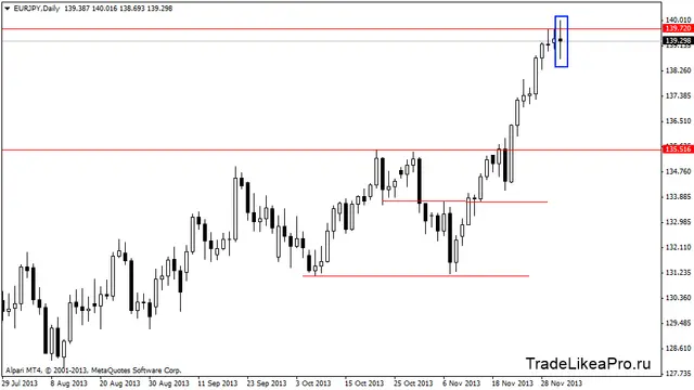 eurjpydaily 4122013