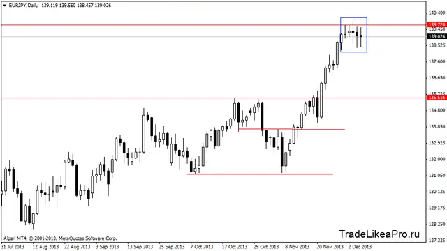 eurjpydaily 6122013