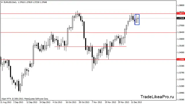 eurusddaily 118,12,2013