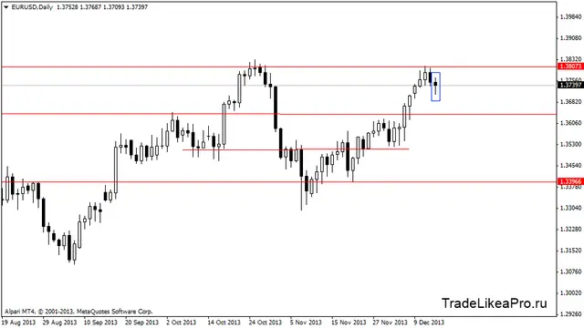 eurusddaily 16122013