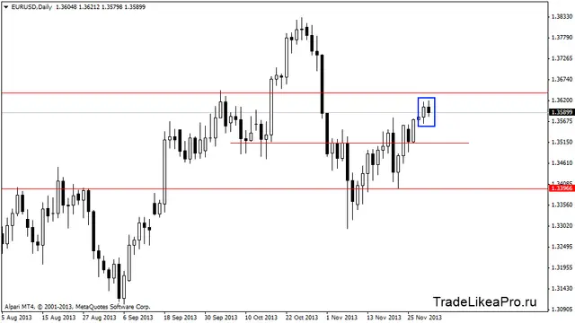 eurusddaily 21213