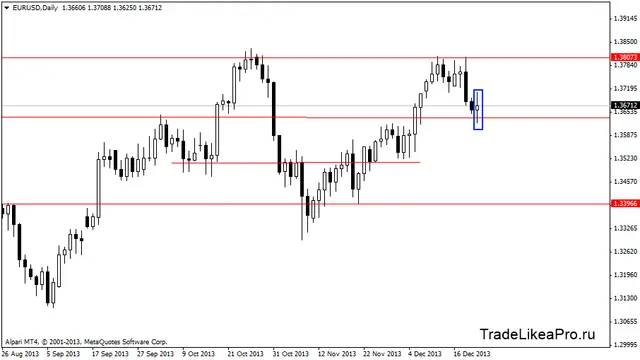 eurusddaily 22,12,2013