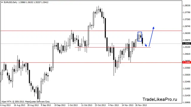 eurusddaily 3,12,2013