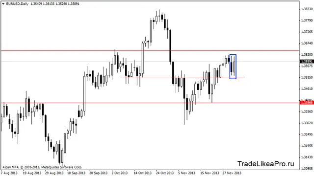 eurusddaily 4122013