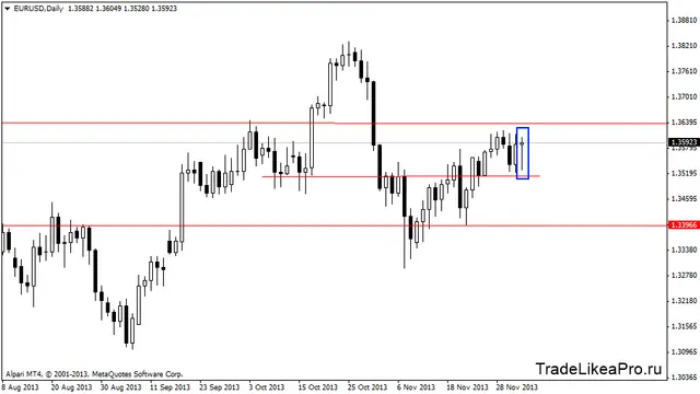 eurusddaily 5122013