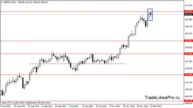 gbpjpydaily 11122013