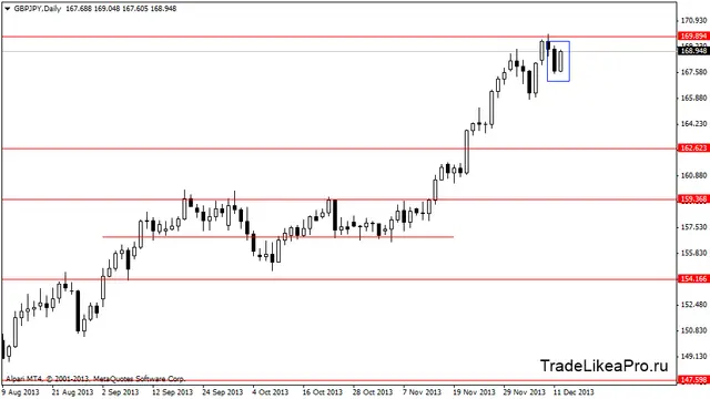 gbpjpydaily 13122013