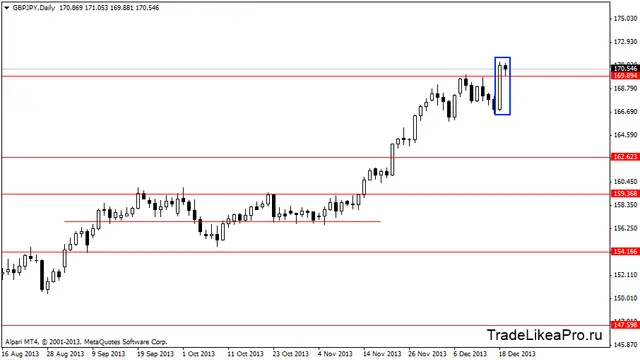 gbpjpydaily 20122013
