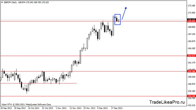 gbpjpydaily 24122013